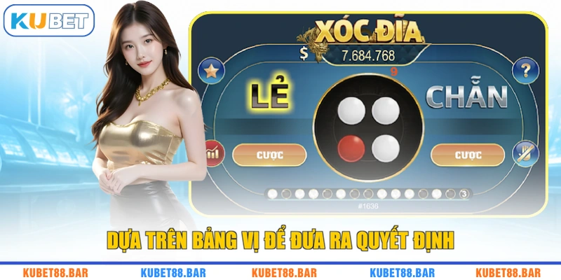 Dựa trên bảng vị để đưa ra quyết định